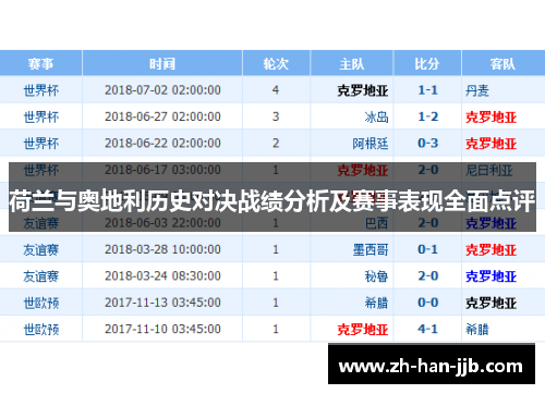 荷兰与奥地利历史对决战绩分析及赛事表现全面点评