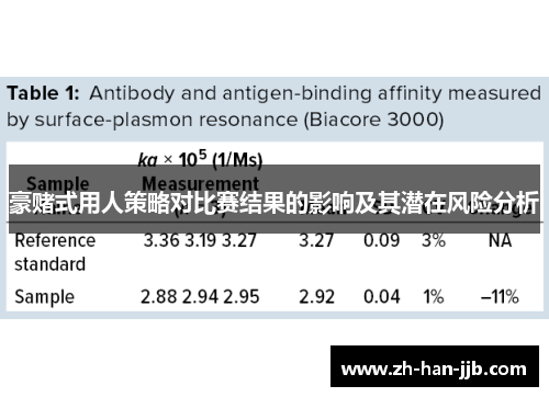 豪赌式用人策略对比赛结果的影响及其潜在风险分析 豪赌式用人策略对比赛结果的影响及其潜在风险分析
