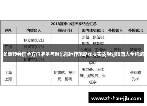 冬窗转会前全方位准备与俱乐部运作策略深度实战规划指南大全精编