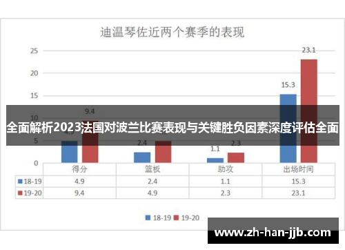 全面解析2023法国对波兰比赛表现与关键胜负因素深度评估全面 全面解析2023法国对波兰比赛表现与关键胜负因素深度评估全面