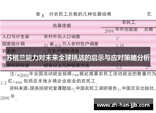 苏格兰能力对未来全球挑战的启示与应对策略分析