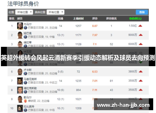 英超外援转会风起云涌新赛季引援动态解析及球员去向预测