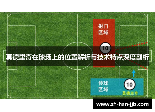 莫德里奇在球场上的位置解析与技术特点深度剖析