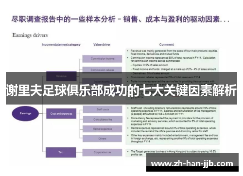 谢里夫足球俱乐部成功的七大关键因素解析