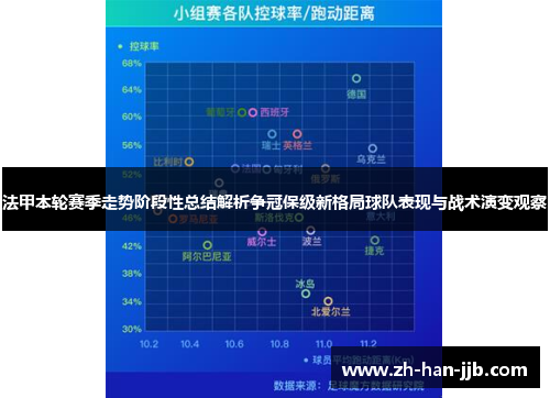 法甲本轮赛季走势阶段性总结解析争冠保级新格局球队表现与战术演变观察 法甲本轮赛季走势阶段性总结解析争冠保级新格局球队表现与战术演变观察