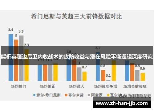 解析英超边后卫内收战术的攻防收益与潜在风险平衡逻辑深度研究 解析英超边后卫内收战术的攻防收益与潜在风险平衡逻辑深度研究