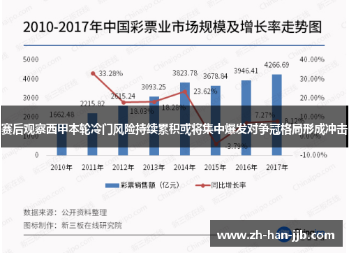 赛后观察西甲本轮冷门风险持续累积或将集中爆发对争冠格局形成冲击 赛后观察西甲本轮冷门风险持续累积或将集中爆发对争冠格局形成冲击