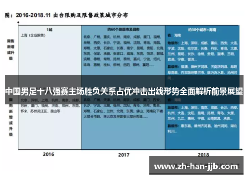 中国男足十八强赛主场胜负关系占优冲击出线形势全面解析前景展望